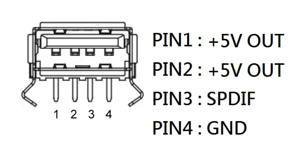 Receivers and Dongles