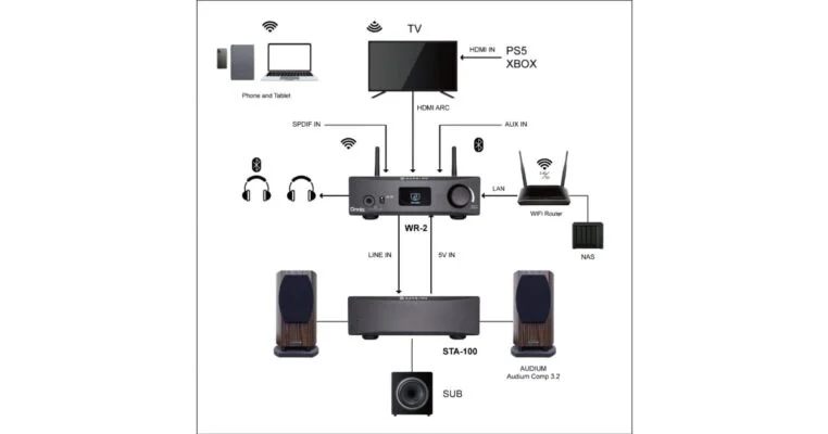 NuPrime network and wireless audio components